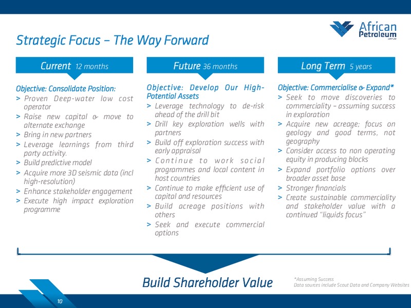 COMPANY PRESENTATION: NATURAL RESOURCES FORUM – African Petroleum – slide 9