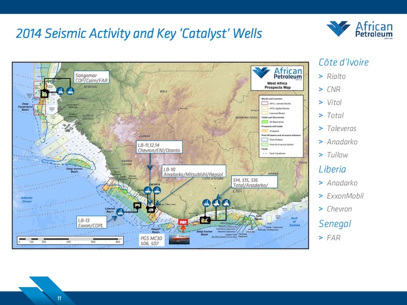 COMPANY PRESENTATION: NATURAL RESOURCES FORUM – African Petroleum – slide 10