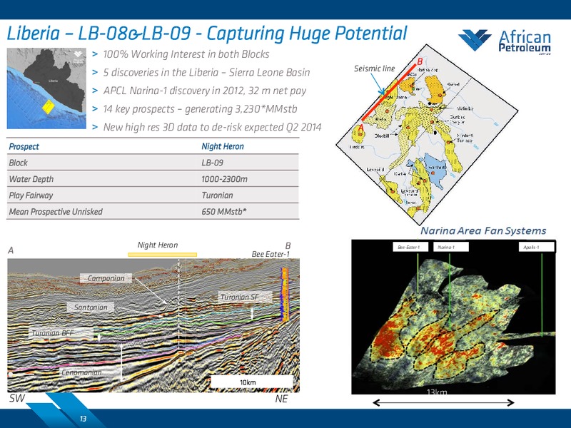 COMPANY PRESENTATION: NATURAL RESOURCES FORUM – African Petroleum – slide 12