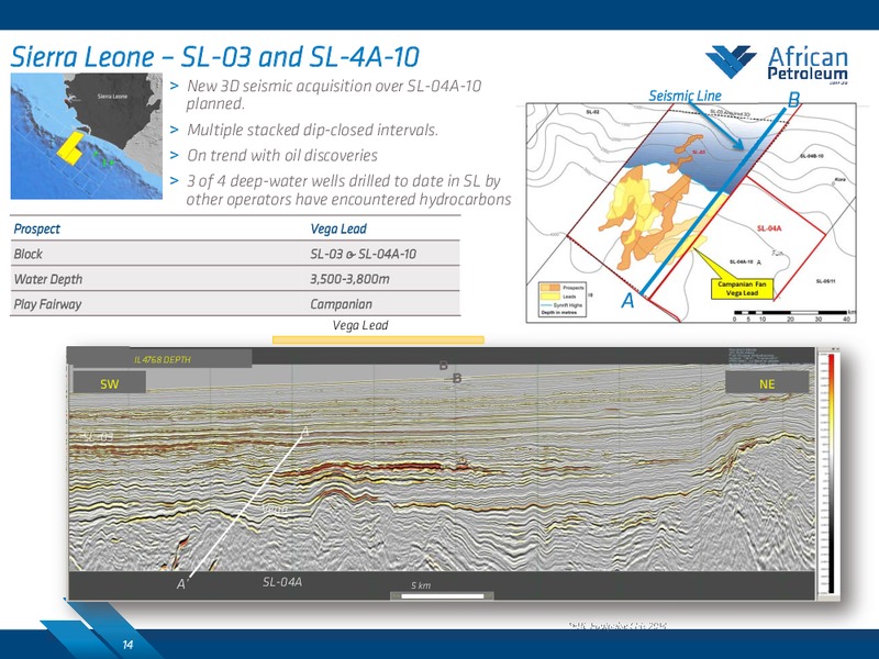 COMPANY PRESENTATION: NATURAL RESOURCES FORUM – African Petroleum – slide 13