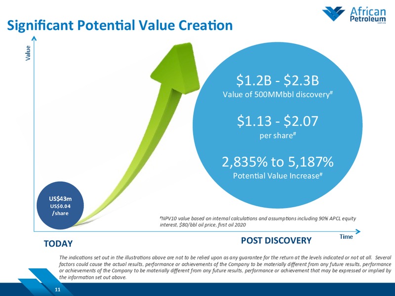 Natural Resources Forum – African Petroleum – slide 10