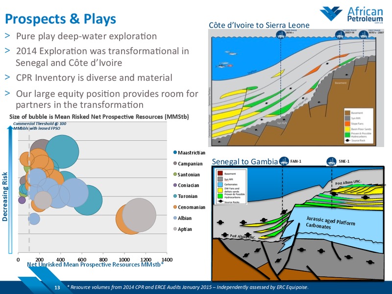 Natural Resources Forum – African Petroleum – slide 12