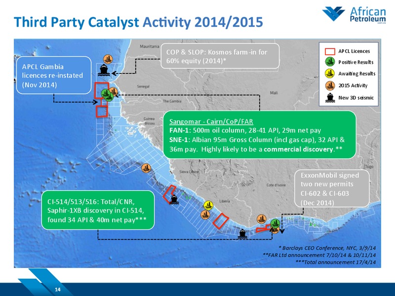 Natural Resources Forum – African Petroleum – slide 13