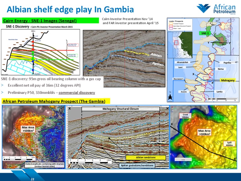 Natural Resources Forum – African Petroleum – slide 21