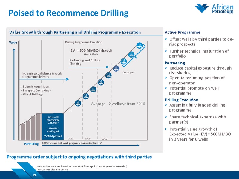 Natural Resources Forum – African Petroleum – slide 25