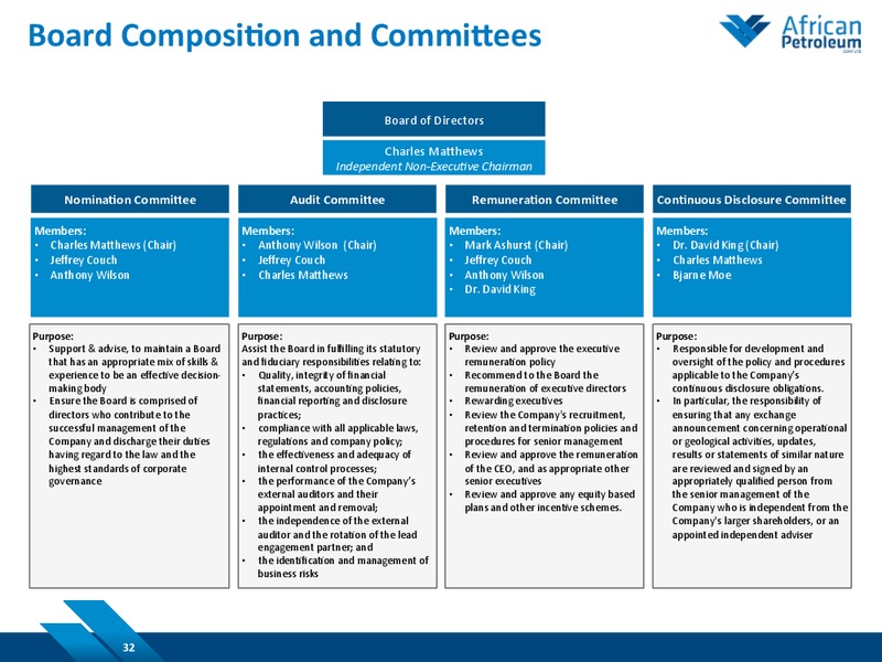 Natural Resources Forum – African Petroleum – slide 30