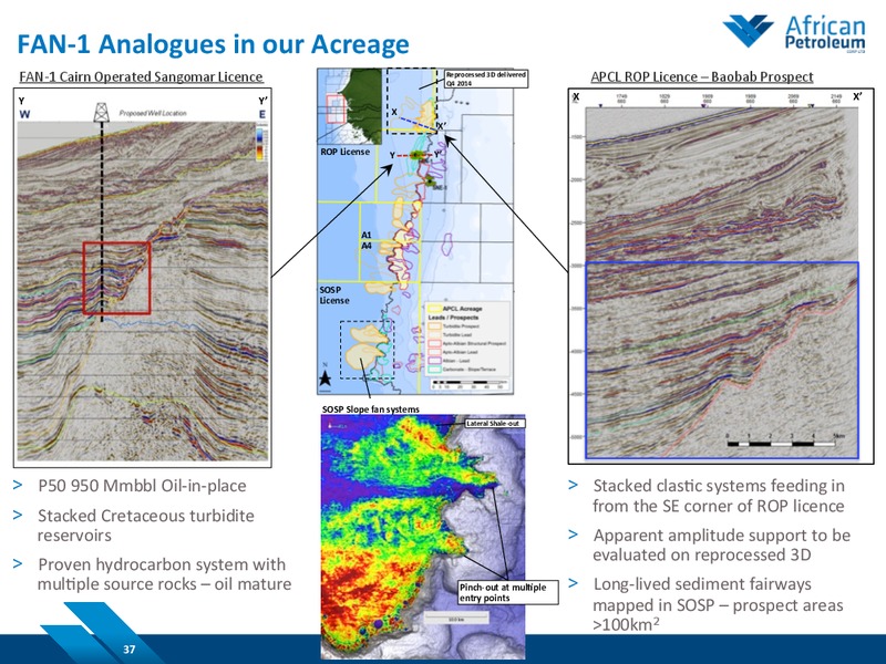 Natural Resources Forum – African Petroleum – slide 35
