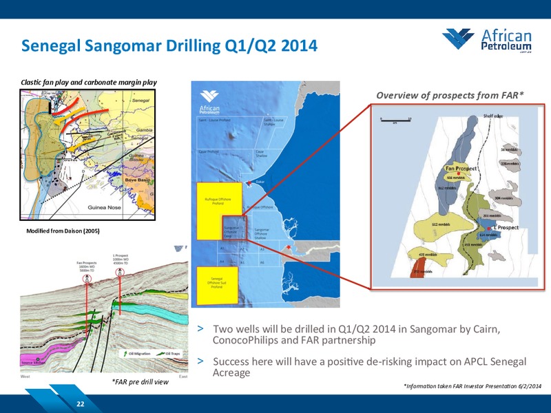 MAY 2014 CORPORATE PRESENTATION – African Petroleum – slide 22