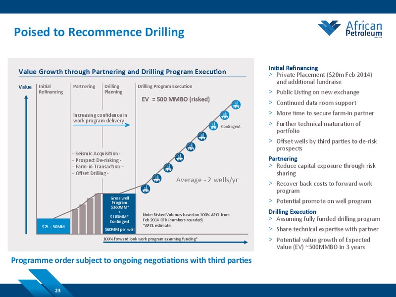 MAY 2014 CORPORATE PRESENTATION – African Petroleum – slide 23