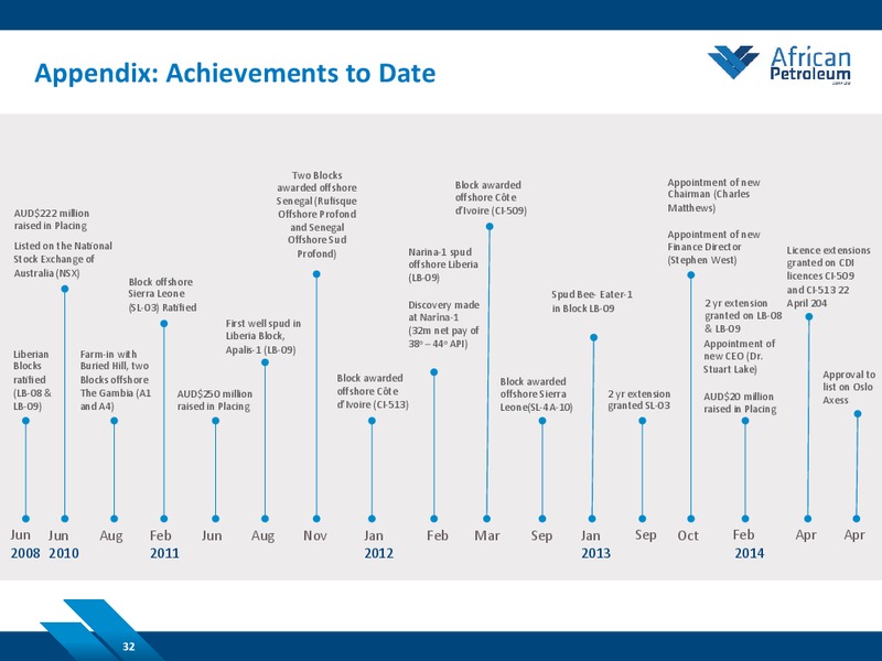 MAY 2014 CORPORATE PRESENTATION – African Petroleum – slide 32