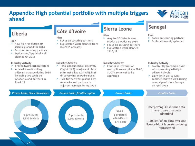 MAY 2014 CORPORATE PRESENTATION – African Petroleum – slide 37