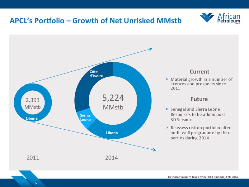 JUNE 2014 COMPANY PRESENTATION – African Petroleum – slide 5