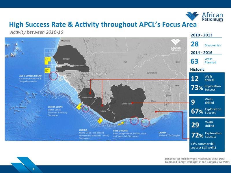 JUNE 2014 COMPANY PRESENTATION – African Petroleum – slide 9