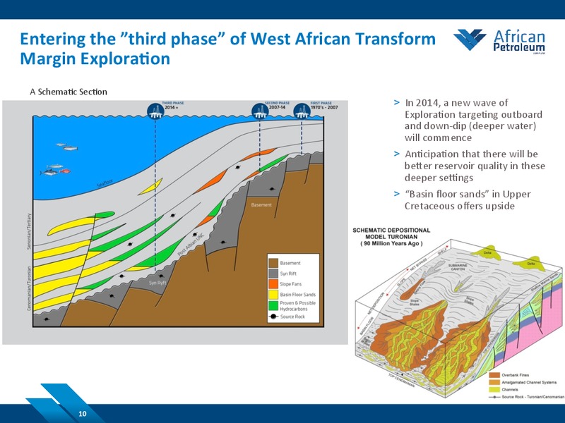 JUNE 2014 COMPANY PRESENTATION – African Petroleum – slide 10