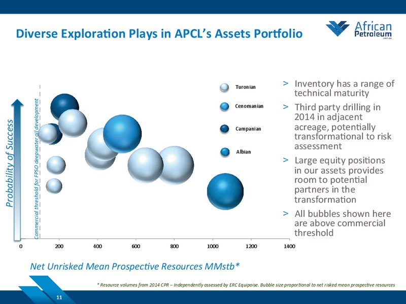 JUNE 2014 COMPANY PRESENTATION – African Petroleum – slide 11