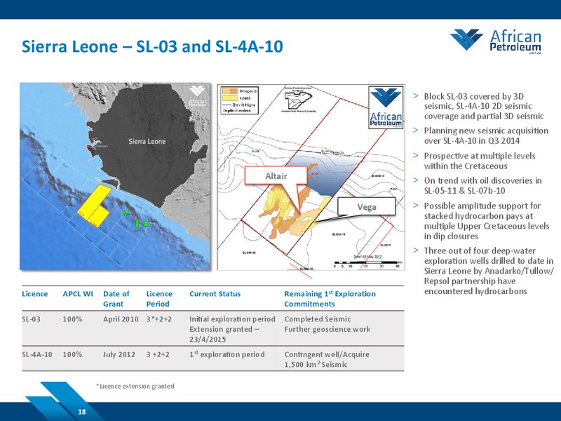 JUNE 2014 COMPANY PRESENTATION – African Petroleum – slide 18