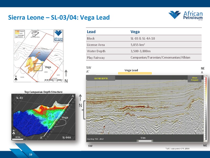 JUNE 2014 COMPANY PRESENTATION – African Petroleum – slide 19