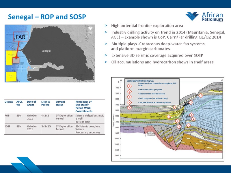 JUNE 2014 COMPANY PRESENTATION – African Petroleum – slide 20