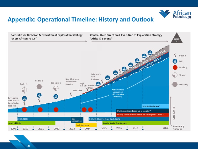 JUNE 2014 COMPANY PRESENTATION – African Petroleum – slide 26
