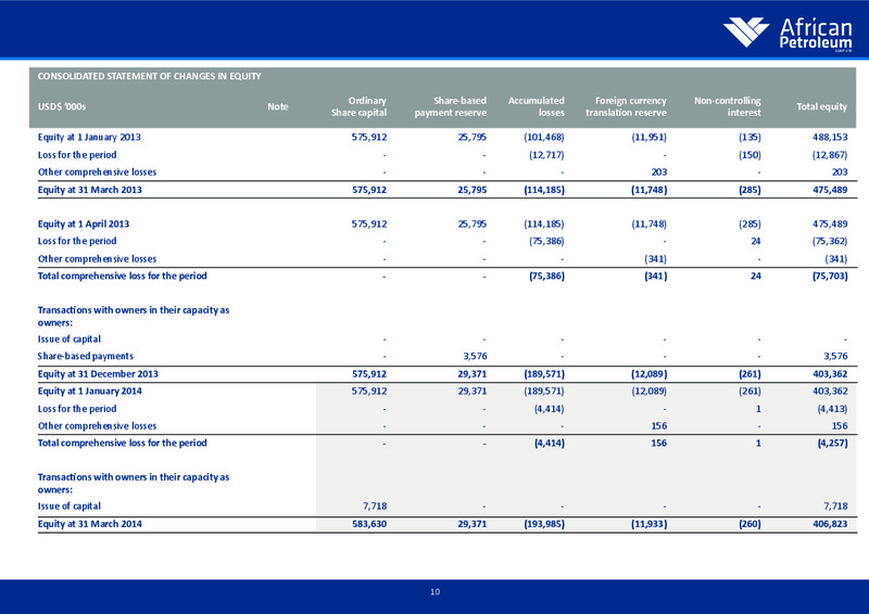 Q1 2014 INTERIM FINANCIAL REPORT – African Petroleum – slide 10