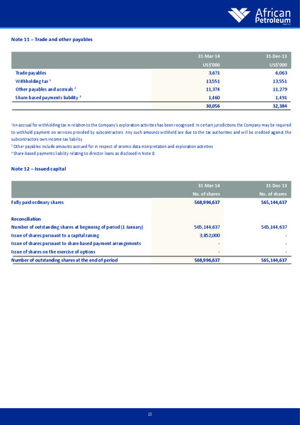 Q1 2014 INTERIM FINANCIAL REPORT – African Petroleum – slide 14
