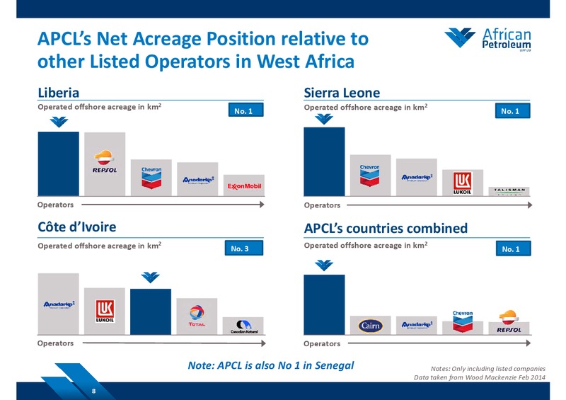 SEPTEMBER 2014 COMPANY PRESENTATION – African Petroleum – slide 7