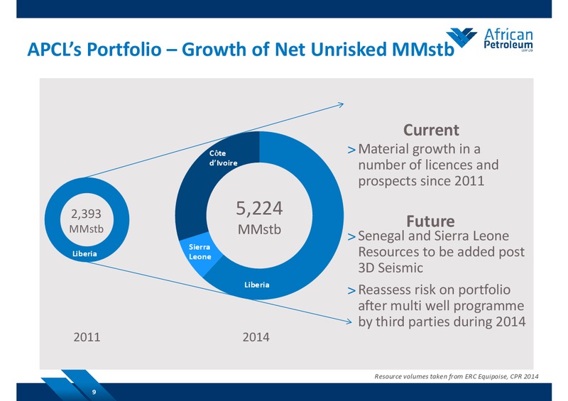 SEPTEMBER 2014 COMPANY PRESENTATION – African Petroleum – slide 8