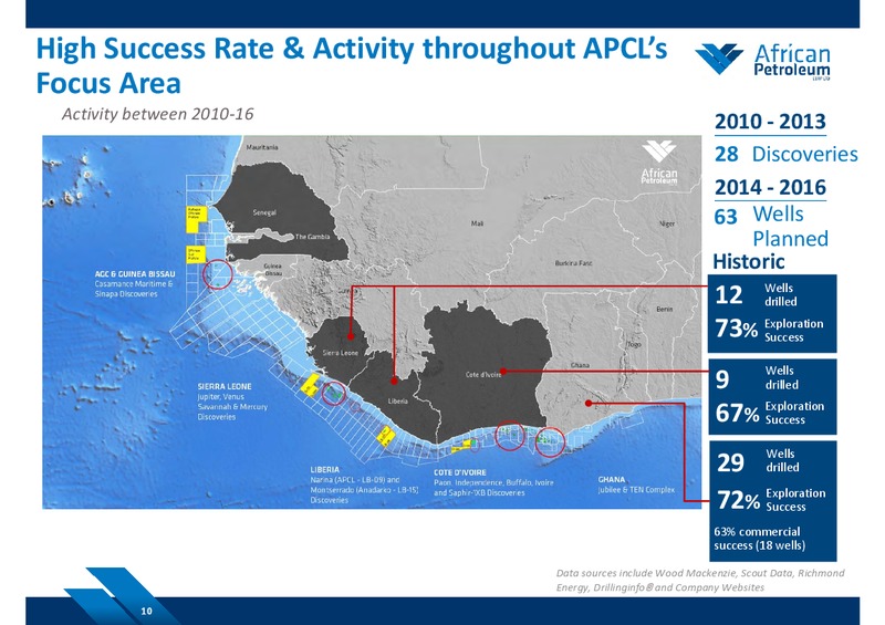 SEPTEMBER 2014 COMPANY PRESENTATION – African Petroleum – slide 9