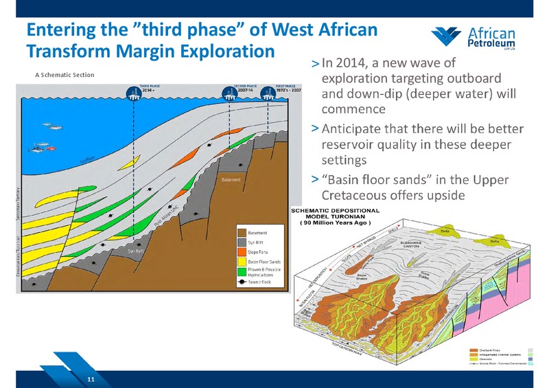 SEPTEMBER 2014 COMPANY PRESENTATION – African Petroleum – slide 10