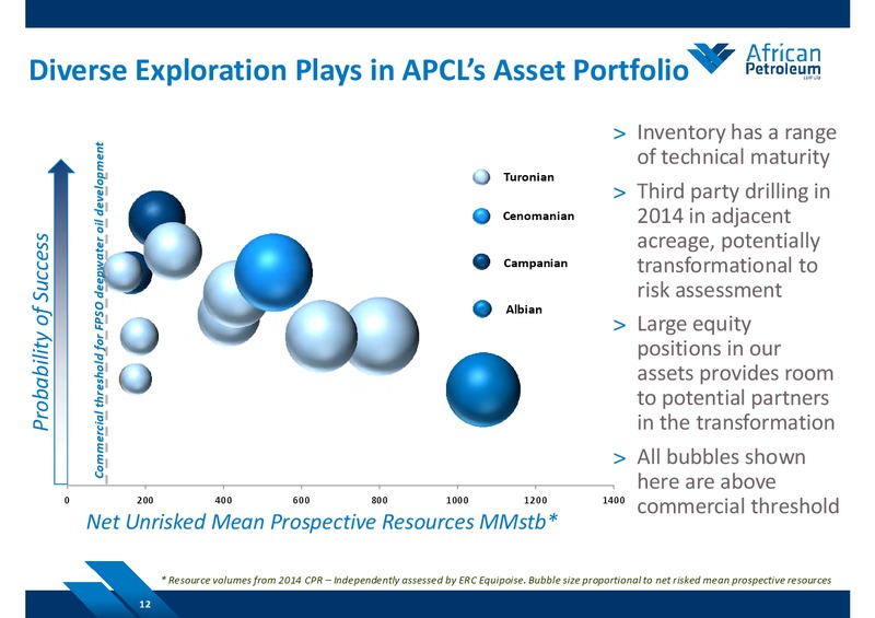 SEPTEMBER 2014 COMPANY PRESENTATION – African Petroleum – slide 11