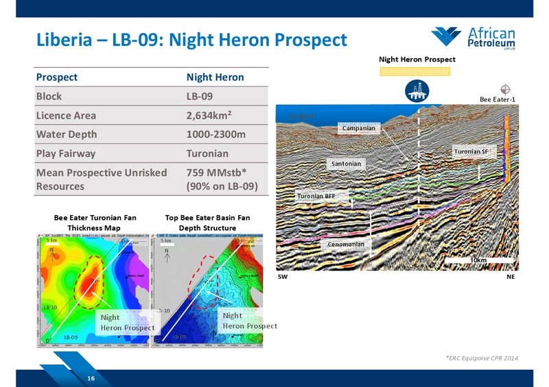 SEPTEMBER 2014 COMPANY PRESENTATION – African Petroleum – slide 15