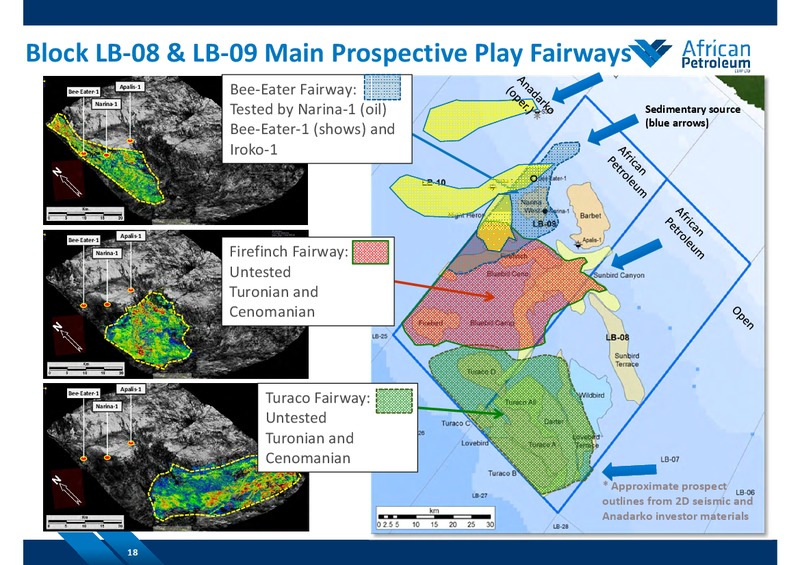 SEPTEMBER 2014 COMPANY PRESENTATION – African Petroleum – slide 17