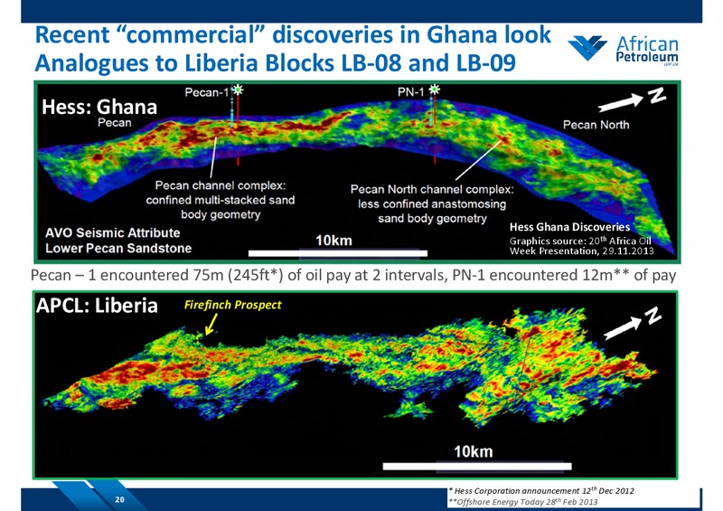 SEPTEMBER 2014 COMPANY PRESENTATION – African Petroleum – slide 19