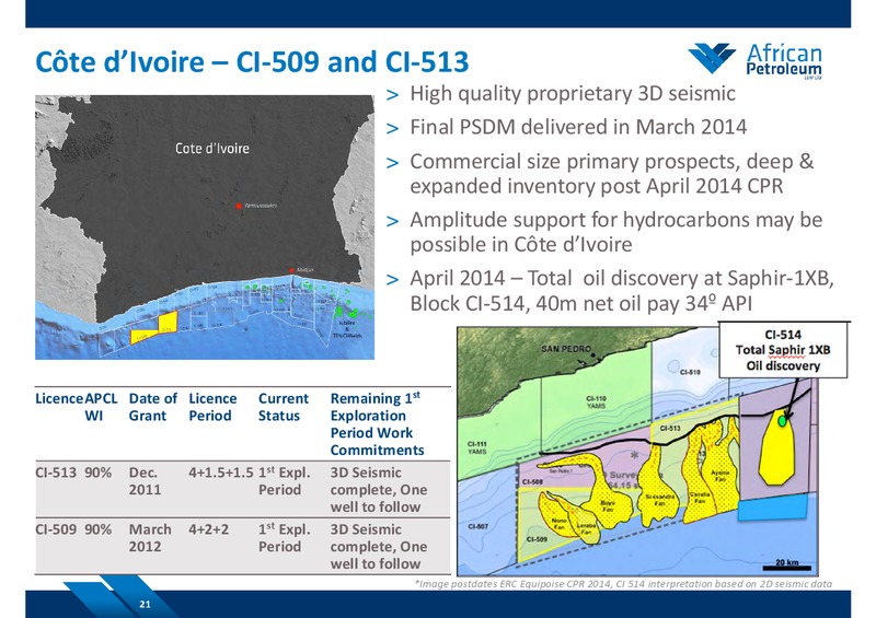 SEPTEMBER 2014 COMPANY PRESENTATION – African Petroleum – slide 20
