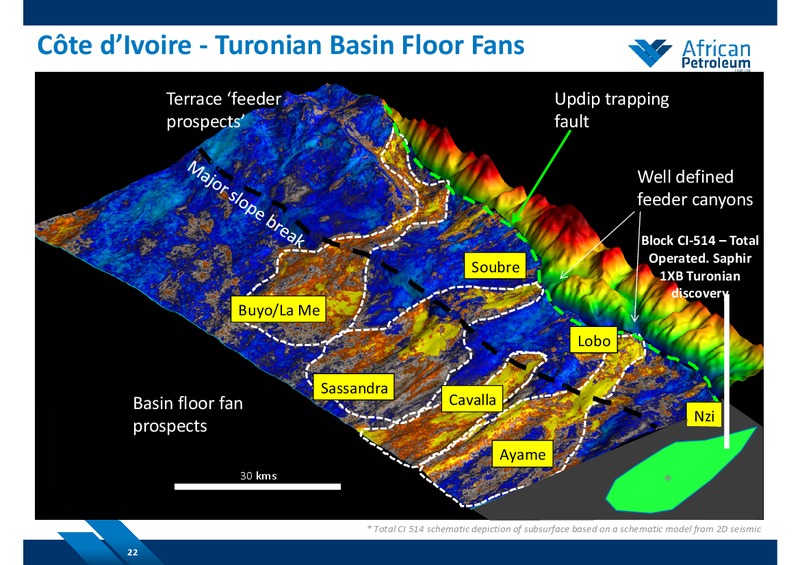 SEPTEMBER 2014 COMPANY PRESENTATION – African Petroleum – slide 21