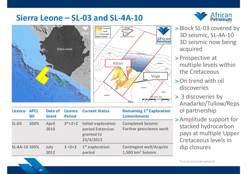 SEPTEMBER 2014 COMPANY PRESENTATION – African Petroleum – slide 24