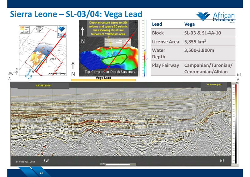 SEPTEMBER 2014 COMPANY PRESENTATION – African Petroleum – slide 25