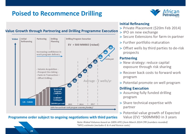 SEPTEMBER 2014 COMPANY PRESENTATION – African Petroleum – slide 27
