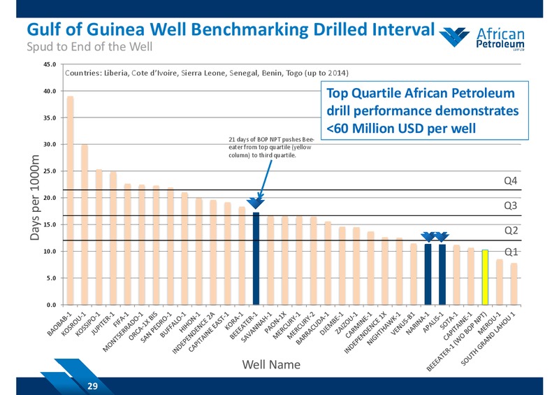 SEPTEMBER 2014 COMPANY PRESENTATION – African Petroleum – slide 28