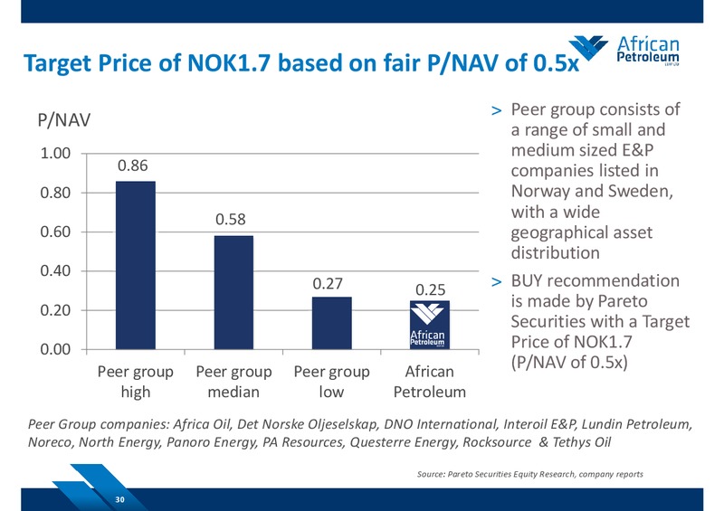 SEPTEMBER 2014 COMPANY PRESENTATION – African Petroleum – slide 29