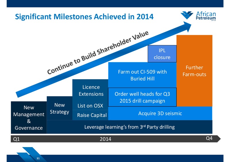 SEPTEMBER 2014 COMPANY PRESENTATION – African Petroleum – slide 30