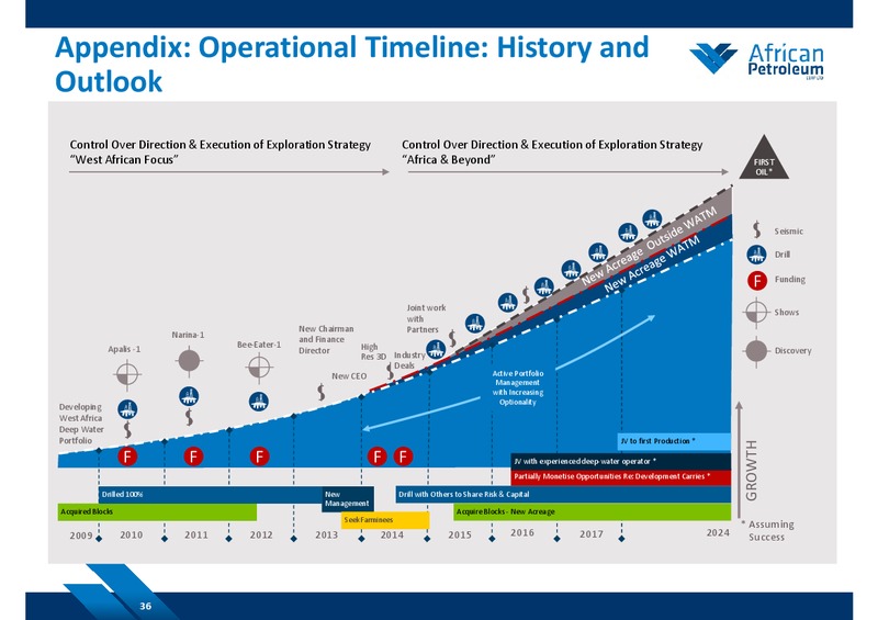SEPTEMBER 2014 COMPANY PRESENTATION – African Petroleum – slide 35