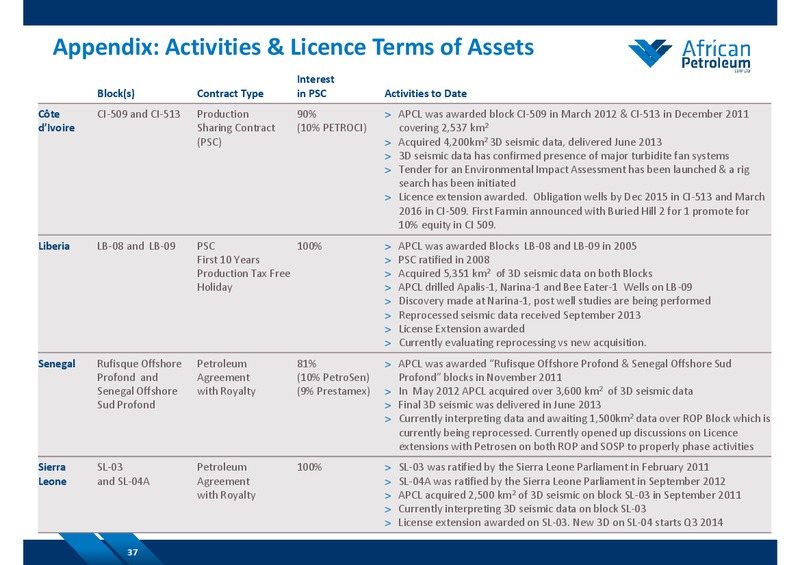 SEPTEMBER 2014 COMPANY PRESENTATION – African Petroleum – slide 36