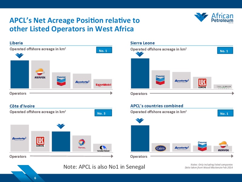 October 2014 Investor Presentation – African Petroleum – slide 5