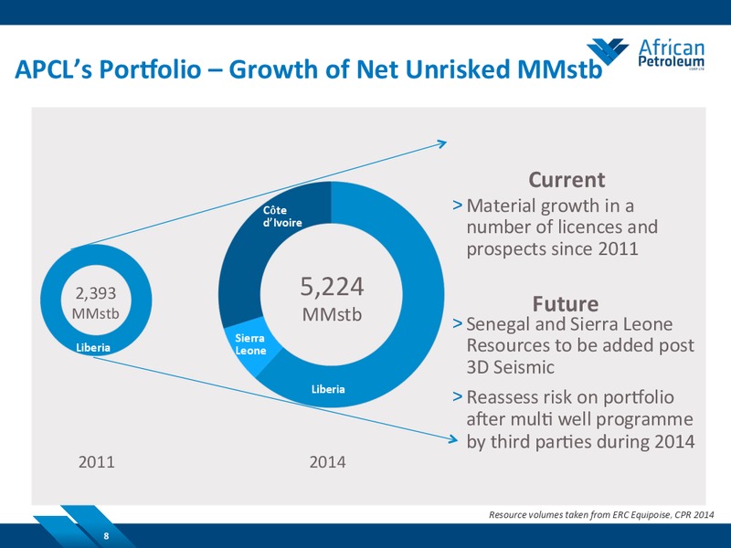 October 2014 Investor Presentation – African Petroleum – slide 7