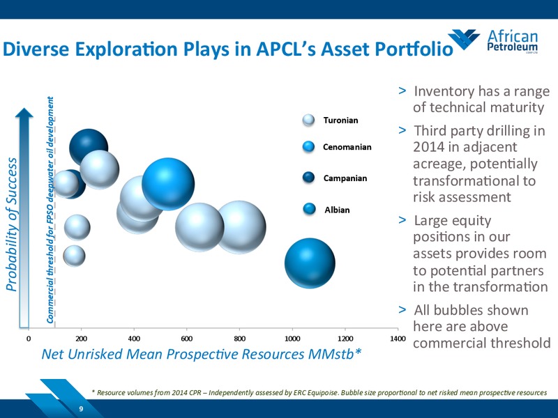 October 2014 Investor Presentation – African Petroleum – slide 8