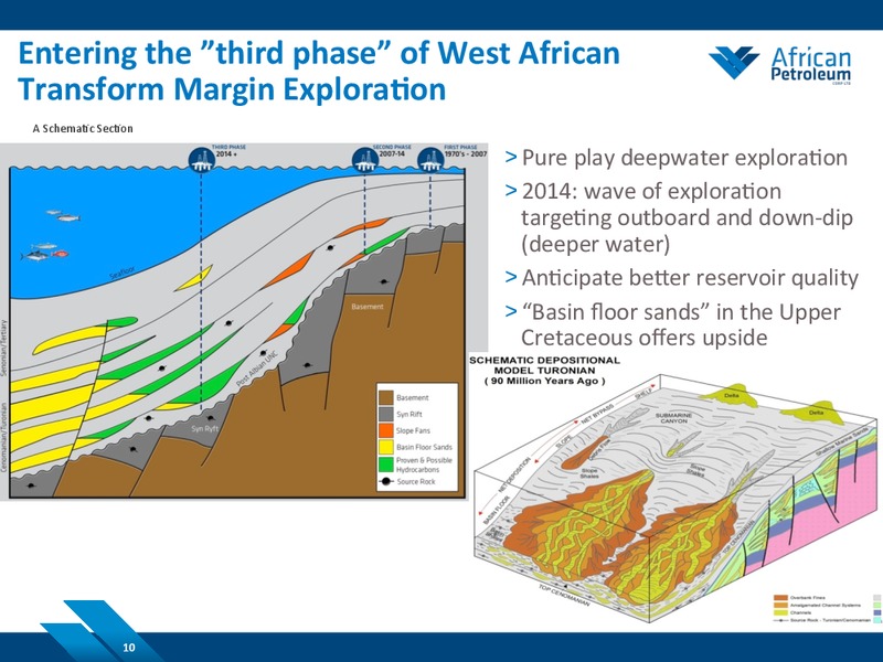 October 2014 Investor Presentation – African Petroleum – slide 9