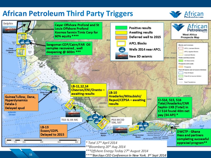 October 2014 Investor Presentation – African Petroleum – slide 10