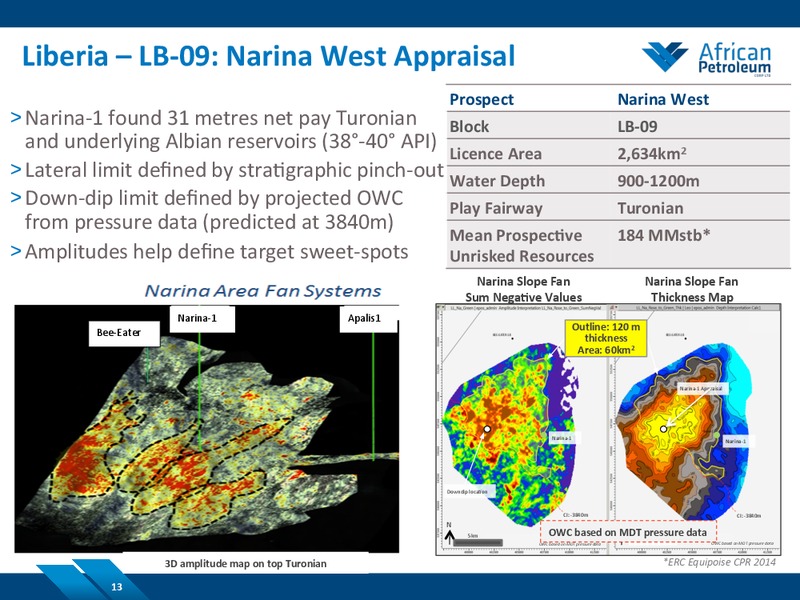 October 2014 Investor Presentation – African Petroleum – slide 12