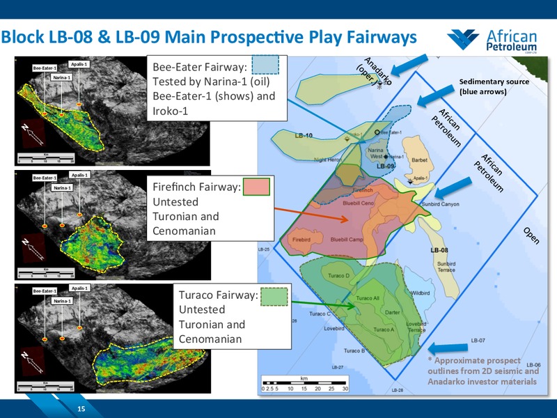 October 2014 Investor Presentation – African Petroleum – slide 14